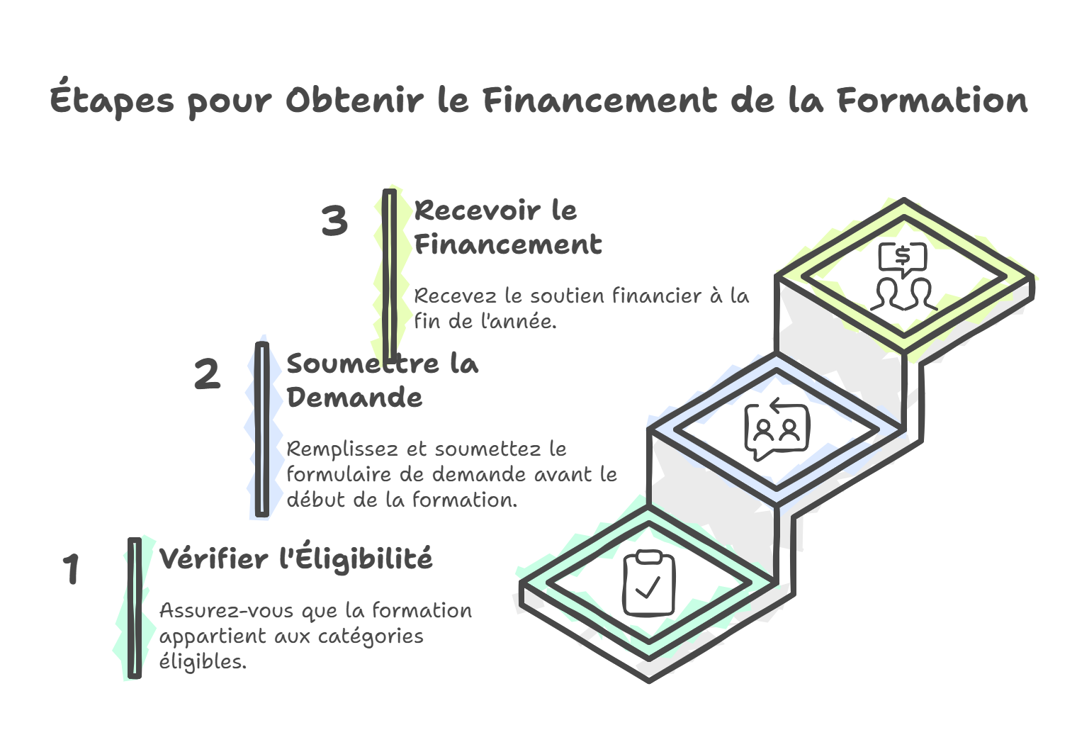 subvention demande